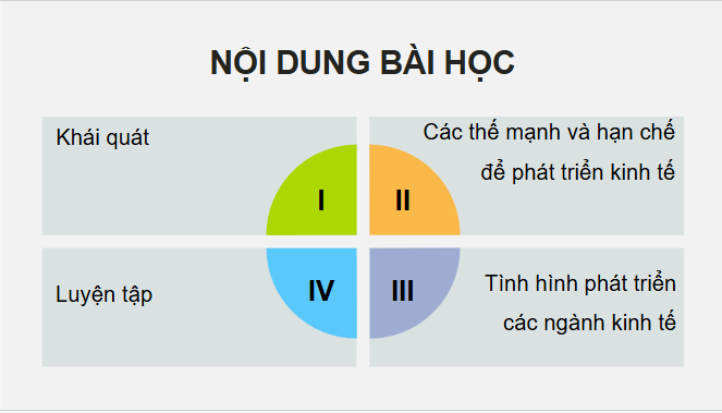 Giáo án điện tử Địa lí 12 Bài 32 (Chân trời sáng tạo): Phát triển kinh tế – xã hội ở Đông Nam Bộ (ảnh 1)