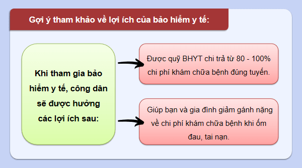 Giáo án điện tử KTPL 12 (Cánh diều): Bài 3: Bảo hiểm (ảnh 1)