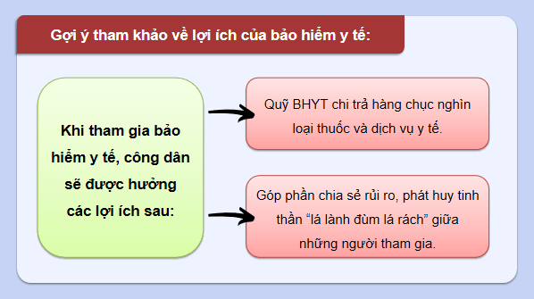 Giáo án điện tử KTPL 12 (Cánh diều): Bài 3: Bảo hiểm (ảnh 1)