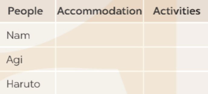 Tiếng Anh 9 Unit 8: Tourism - Global Success (ảnh 5)