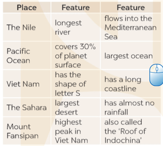 Tiếng Anh 9 Unit 10: Planet Earth - Global Success (ảnh 4)