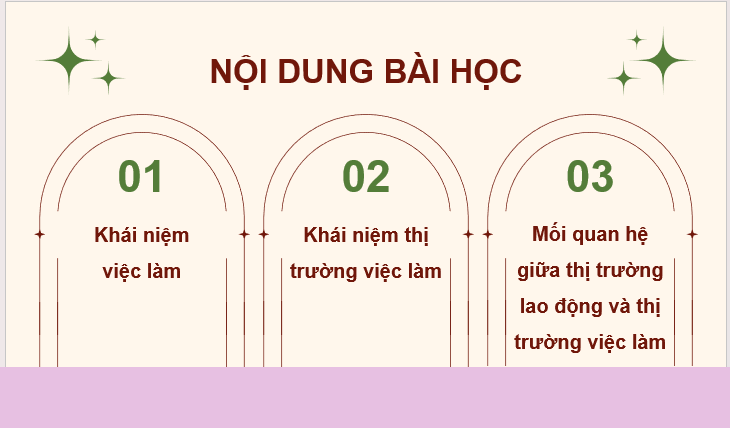 Giáo án điện tử KTPL 11 Bài 4 (Cánh diều): Việc làm (ảnh 1)