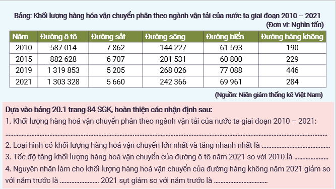 Giáo án điện tử Địa lí 12 Bài 20 (Kết nối tri thức): Giao thông vận tải và bưu chính viễn thông (ảnh 1)