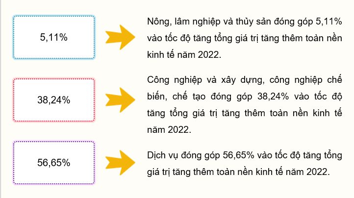 Giáo án điện tử Địa lí 12 Bài 11 (Chân trời sáng tạo): Chuyển dịch cơ cấu kinh tế (ảnh 1)