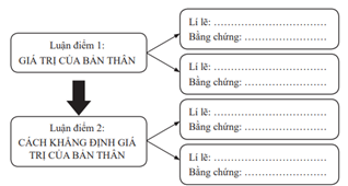 Giáo án điện tử Ngữ Văn 12 (Chân trời sáng tạo): Viết bài văn nghị luận về một vấn đề liên quan đến tuổi trẻ (ảnh 1)