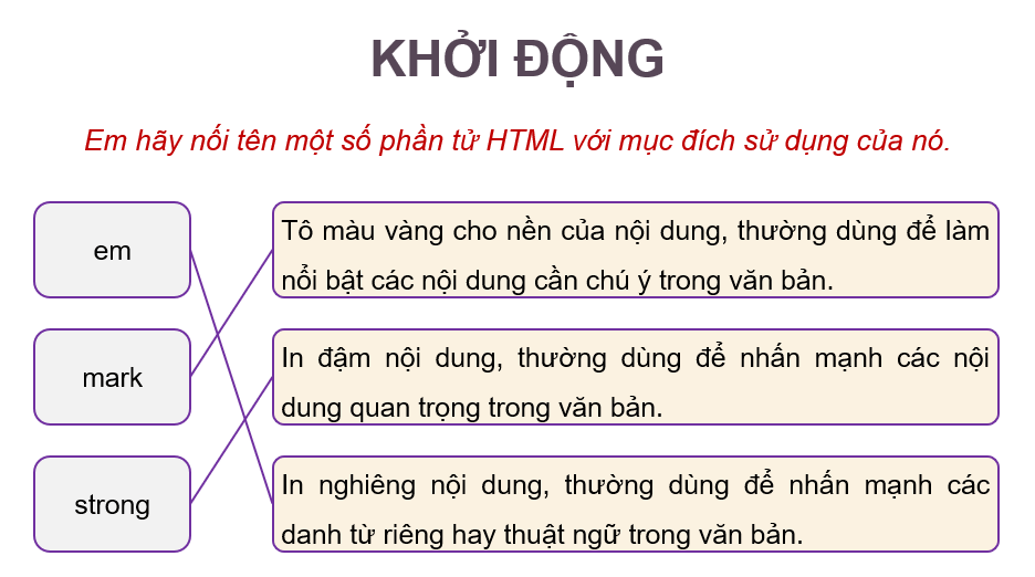 Giáo án điện tử Tin học 12 (Cánh diều): Bài 3: Thực hành định dạng văn bản và tạo siêu liên kết (ảnh 1)