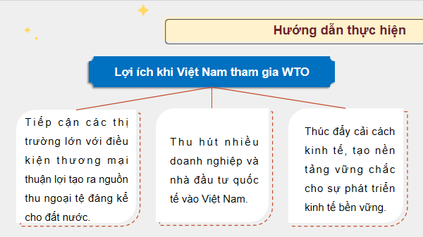Giáo án điện tử KTPL 12 (Kết nối tri thức): Bài 2: Hội nhập kinh tế quốc tế (ảnh 1)