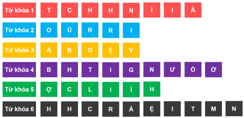 Giáo án điện tử KTPL 12 (Cánh diều): Bài 3: Bảo hiểm (ảnh 1)