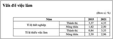 Giáo án điện tử Tin học 12 (Chân trời sáng tạo): Bài F3: Tạo bảng và khung trong trang web với HTML (ảnh 1)