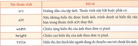 Giáo án điện tử Tin học 12 (Chân trời sáng tạo): Bài F4: Thêm dữ liệu đa phương tiện vào trang web (ảnh 1)