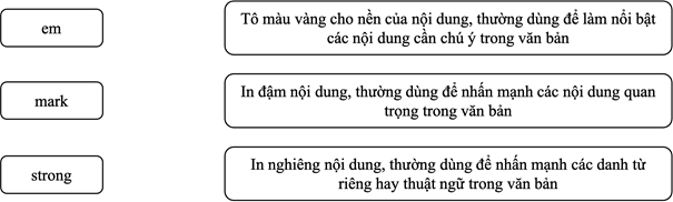 Giáo án điện tử Tin học 12 (Cánh diều): Bài 3: Thực hành định dạng văn bản và tạo siêu liên kết (ảnh 1)