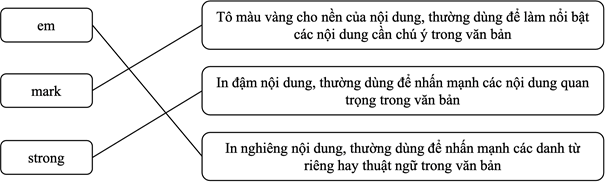 Giáo án điện tử Tin học 12 (Cánh diều): Bài 3: Thực hành định dạng văn bản và tạo siêu liên kết (ảnh 1)