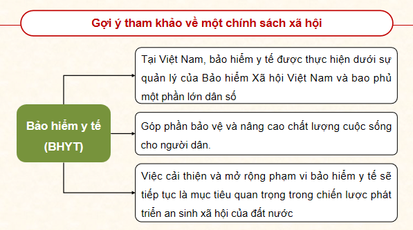 Giáo án điện tử KTPL 12 (Cánh diều): Bài 4: An sinh xã hội (ảnh 1)