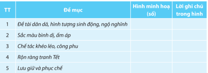 Soạn bài Thực hành tiếng Việt lớp 10 trang 90 Tập 1 Chân trời sáng tạo (ảnh 1)