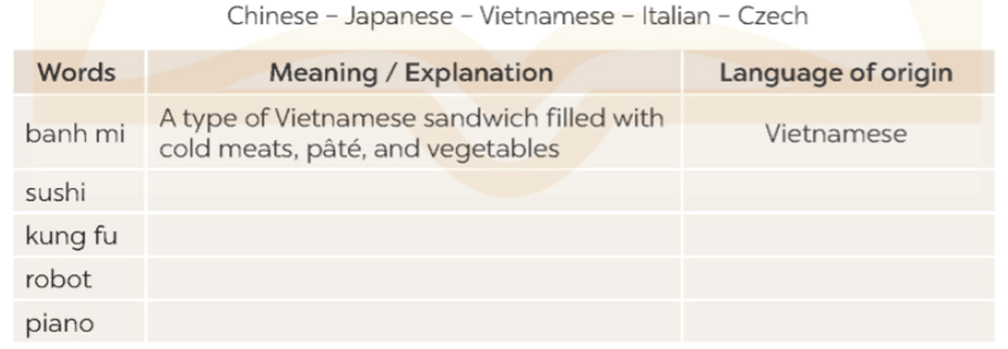 Tiếng Anh 9 Unit 9: World Englishes - Global Success (ảnh 6)