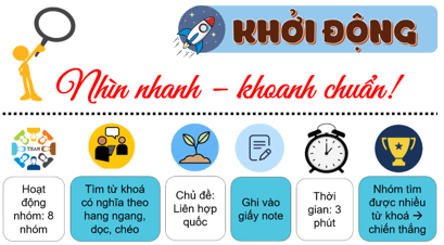 Giáo án điện tử Lịch sử 12 Bài 1 (Kết nối tri thức): Liên hợp quốc (ảnh 1)