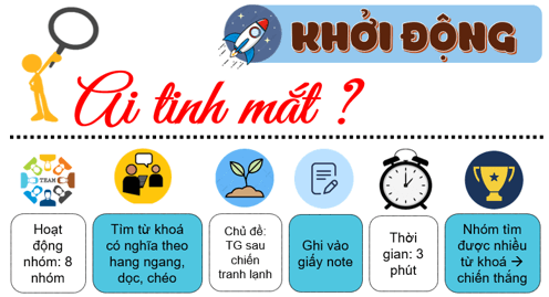 Giáo án điện tử Lịch sử 12 Bài 3 (Kết nối tri thức): Trật tự thế giới sau Chiến tranh lạnh (ảnh 1)
