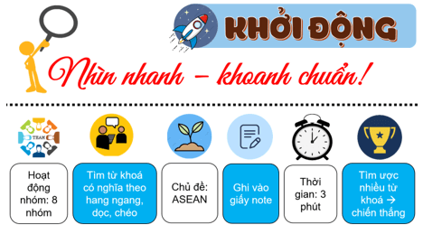 Giáo án điện tử Lịch sử 12 Bài 5 (Cánh diều): Cộng đồng ASEAN: từ ý tưởng đến hiện thực (ảnh 1)
