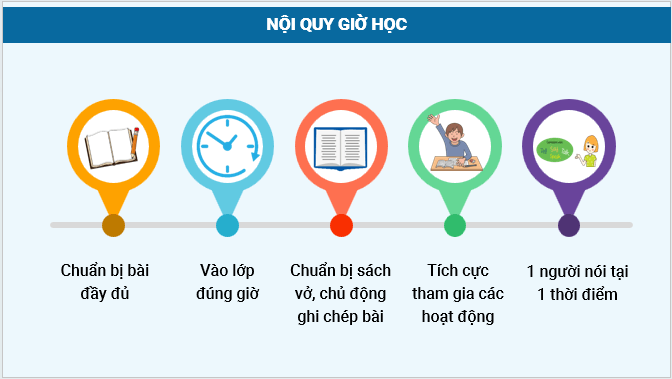 Giáo án điện tử Địa lí 12 Bài 25 (Kết nối tri thức): Phát triển nông nghiệp, lâm nghiệp và thuỷ sản ở Bắc Trung Bộ (ảnh 1)