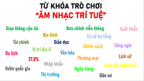 Giáo án điện tử Địa lí 12 Bài 20 (Chân trời sáng tạo): Vai trò và các nhân tố ảnh hưởng đến sự phát triển ngành dịch vụ (ảnh 1)