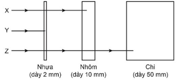 Giáo án điện tử Vật Lí 12 (Chân trời sáng tạo): Bài 17: Hiện tượng phóng xạ (ảnh 1)
