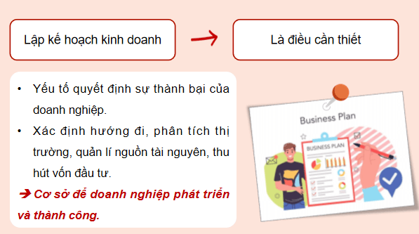 Giáo án điện tử KTPL 12 (Cánh diều): Bài 5: Lập kế hoạch kinh doanh (ảnh 1)