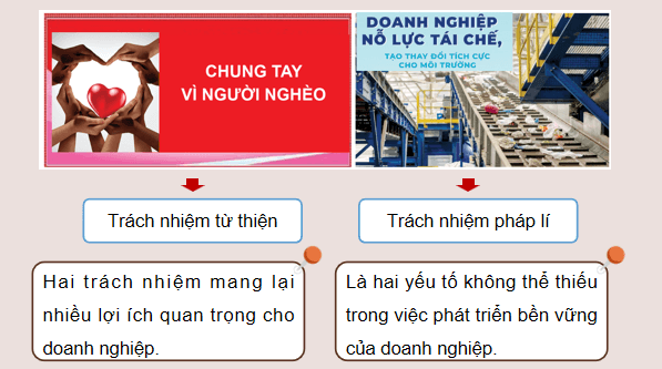 Giáo án điện tử KTPL 12 (Cánh diều): Bài 6: Trách nhiệm xã hội của doanh nghiệp (ảnh 1)