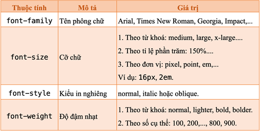 Giáo án điện tử Tin học 12 (Chân trời sáng tạo): Bài F8: Một số thuộc tính cơ bản của CSS (ảnh 1)
