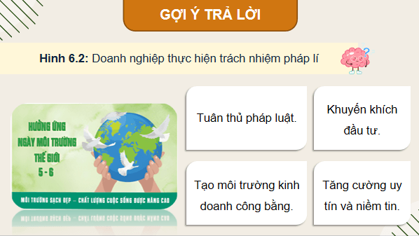 Giáo án điện tử KTPL 12 (Chân trời sáng tạo): Bài 6: Trách nhiệm xã hội của doanh nghiệp (ảnh 1)