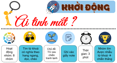 Giáo án điện tử Lịch sử 12 Bài 3 (Cánh diều): Trật tự thế giới sau Chiến tranh lạnh (ảnh 1)