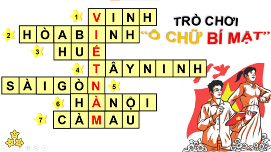 Giáo án điện tử Địa lí 12 Bài 1 (Chân trời sáng tạo): Vị trí địa lí và phạm vi lãnh thổ (ảnh 1)