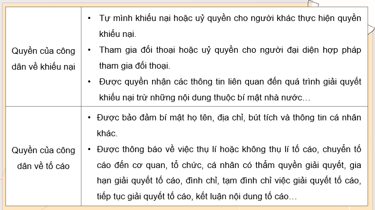 Giáo án điện tử KTPL 11 Bài 15 (Kết nối tri thức): Quyền và nghĩa vụ cơ bản của công dân về khiếu nại, tố tụng (ảnh 1)