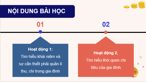 Giáo án điện tử KTPL 12 (Chân trời sáng tạo): Bài 7: Quản lí thu, chi trong gia đình (ảnh 1)
