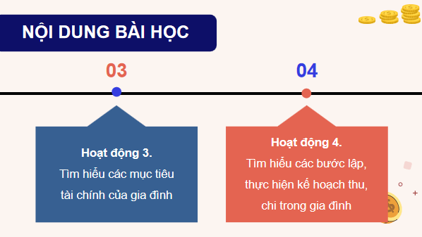 Giáo án điện tử KTPL 12 (Chân trời sáng tạo): Bài 7: Quản lí thu, chi trong gia đình (ảnh 1)