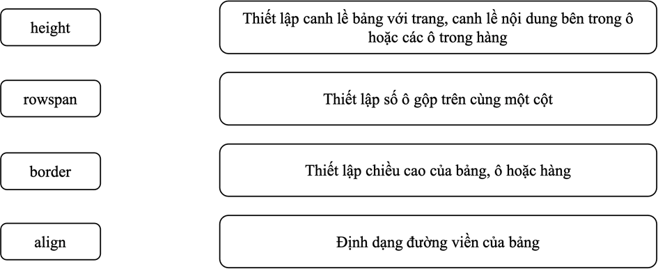 Giáo án điện tử Tin học 12 (Chân trời sáng tạo): Bài F13: Dự án tạo trang web (tiếp theo) (ảnh 1)
