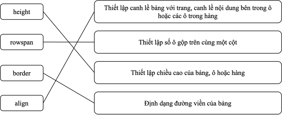 Giáo án điện tử Tin học 12 (Chân trời sáng tạo): Bài F13: Dự án tạo trang web (tiếp theo) (ảnh 1)