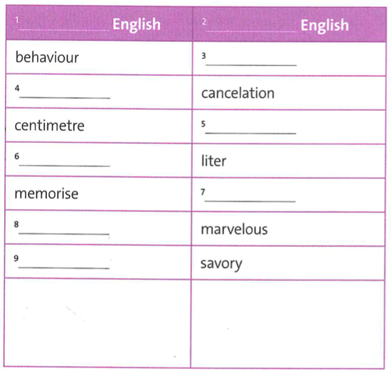 Giải SBT Tiếng Anh lớp 12 Unit 3: Customs and culture - Friends Global (ảnh 10)