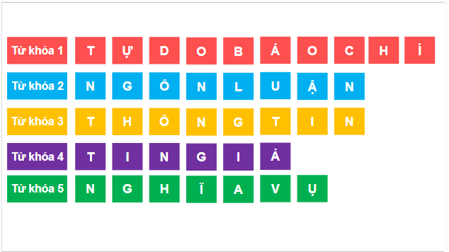 Giáo án điện tử KTPL 11 Bài 20 (Chân trời sáng tạo): Quyền và nghĩa vụ công dân về tự do ngôn luận, báo chí và tiếp cận thông tin (ảnh 1)