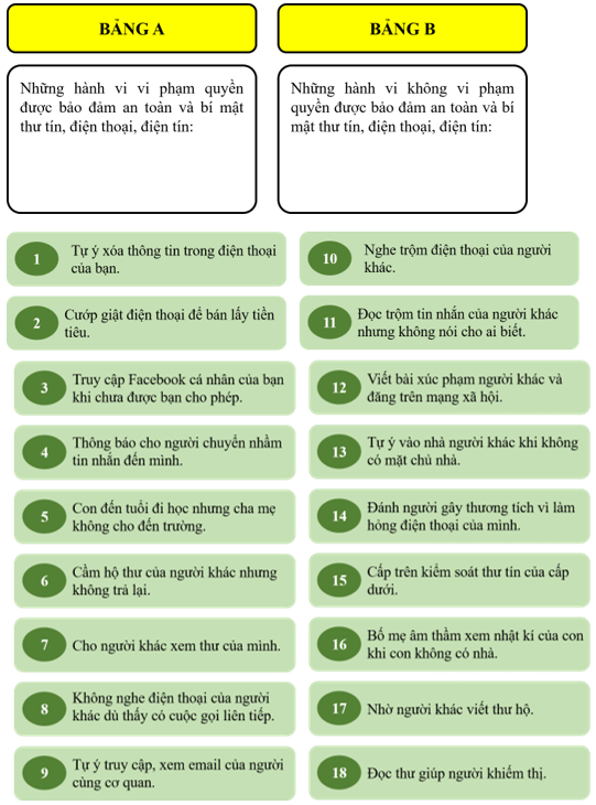 Gi&aacute;o &aacute;n điện tử KTPL 11 B&agrave;i 19 (C&aacute;nh diều): Quyền được bảo đảm an to&agrave;n v&agrave; b&iacute; mật thư t&iacute;n, điện thoại, điện t&iacute;n (ảnh 1)