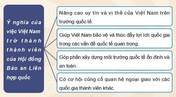 Giáo án điện tử Lịch sử 12 Bài 11 (Cánh diều): Thành tựu cơ bản và bài học của công cuộc Đổi mới ở Việt Nam từ năm 1986 đến nay (ảnh 1)