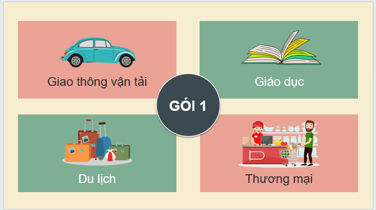 Giáo án điện tử Địa lí 12 Bài 21 (Kết nối tri thức): Thương mại và du lịch (ảnh 1)
