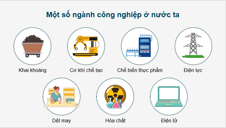 Giáo án điện tử Địa lí 12 Bài 17 (Chân trời sáng tạo): Một số ngành công nghiệp (ảnh 1)