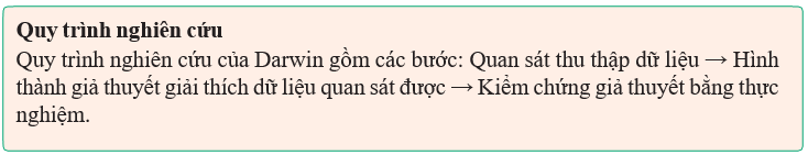 Giáo án điện tử Sinh học 12 (Kết nối tri thức): Bài 20: Quan niệm của Darwin về chọn lọc tự nhiên và hình thành loài (ảnh 1)