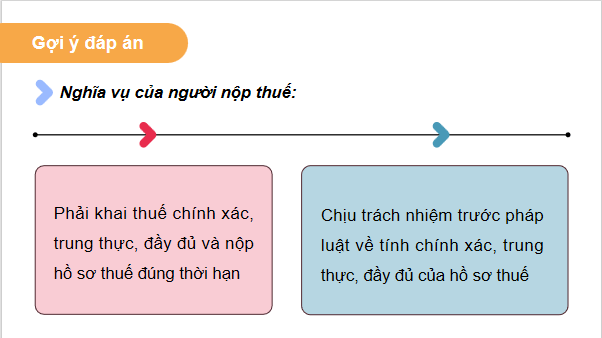 Giáo án điện tử KTPL 12 (Chân trời sáng tạo): Bài 8: Quyền và nghĩa vụ của công dân về kinh doanh và nộp thuế (ảnh 1)
