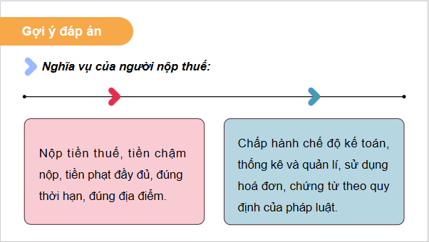 Giáo án điện tử KTPL 12 (Chân trời sáng tạo): Bài 8: Quyền và nghĩa vụ của công dân về kinh doanh và nộp thuế (ảnh 1)