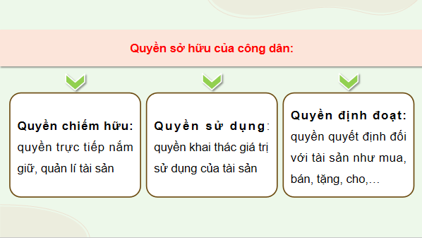 Giáo án điện tử KTPL 12 (Cánh diều): Bài 9: Quyền và nghĩa vụ của công dân về sở hữu tài sản; tôn trọng tài sản của người khác (ảnh 1)