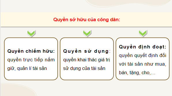 Giáo án điện tử KTPL 12 (Chân trời sáng tạo): Bài 9: Quyền và nghĩa vụ của công dân về sở hữu tài sản và tôn trọng tài sản của người khác (ảnh 1)