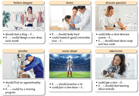 Tiếng Anh lớp 9 Unit 8: Jobs in the Future - ILearn Smart World (ảnh 4)