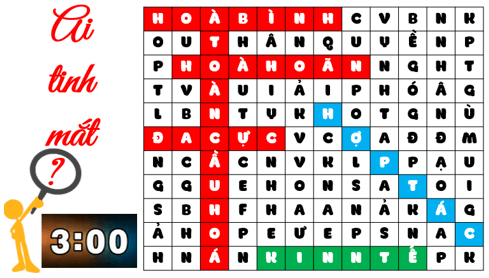 Giáo án điện tử Lịch sử 12 Bài 3 (Cánh diều): Trật tự thế giới sau Chiến tranh lạnh (ảnh 1)