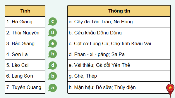 Giáo án điện tử Địa lí 12 Bài 19 (Cánh diều): Khai thác thế mạnh ở Trung du và miền núi Bắc Bộ (ảnh 1)